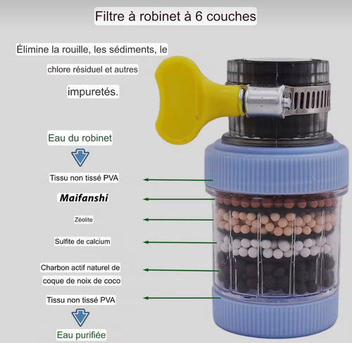 Fini les odeurs et impuretés